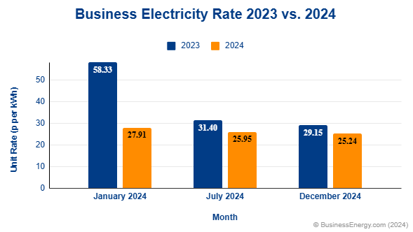 BusinessEnergy.com | Business Energy Comparison in Seconds