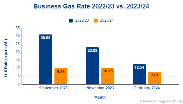 Business Energy | See 2024 Business Energy Prices in Seconds!