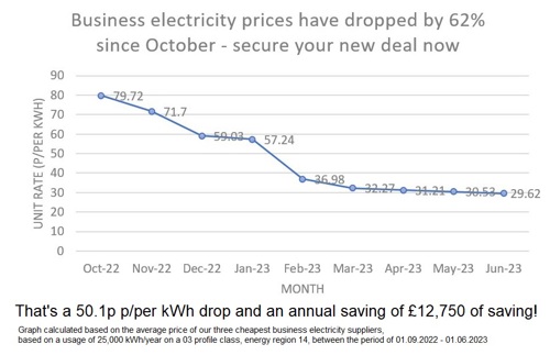 Business Energy | Business Energy Comparison in 60 Seconds!