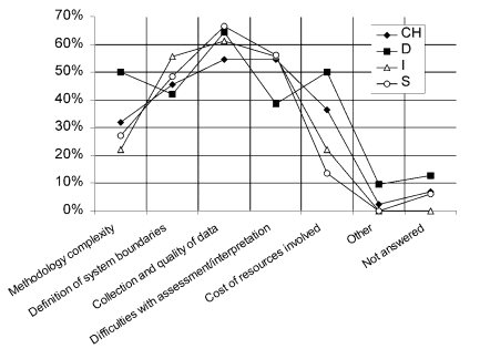 Lcadatacostsgraph1