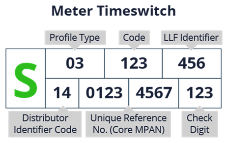 MPAN numbers explained